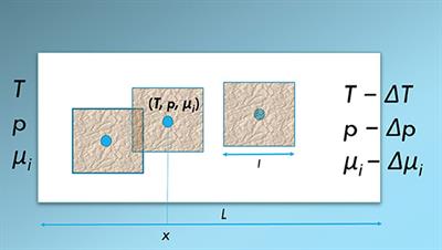 Non-isothermal Transport of Multi-phase Fluids in Porous Media. Constitutive Equations